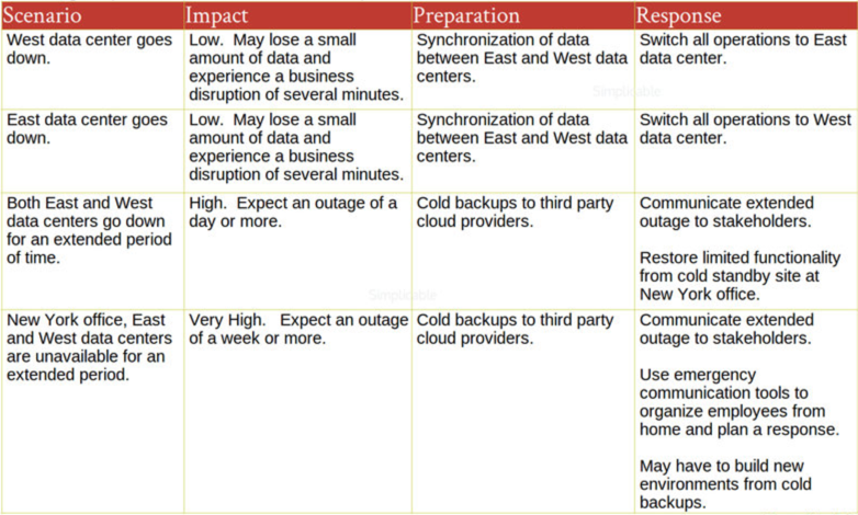 Contingency plan example